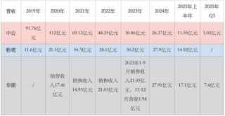 攒局200亿，公考冤家突变盟友