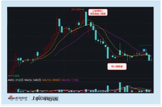 港股通专题：卧安机器人借机器人题材 仅凭一天半考核期即入通 预期兑现后暴跌近五成