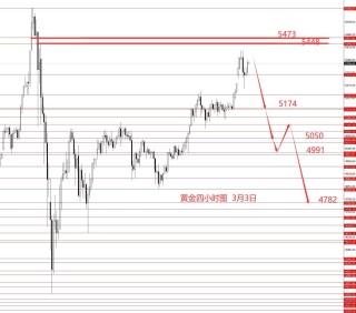 张果彤：黄金关注5450区域强阻力