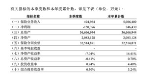 工银安盛一年赚了25亿，三款“鑫如意”产品退保却达28亿