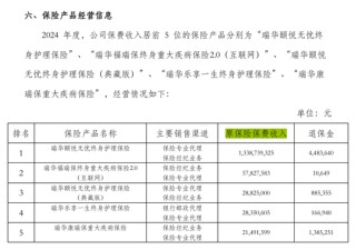 解密五大健康险企别样江湖！人保健康一枝独秀 各保司业务分化显著