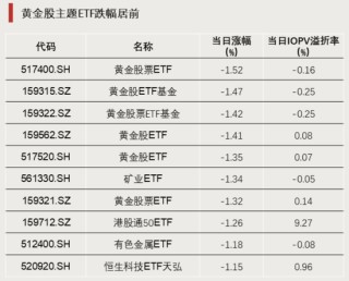 大举加仓！资金涌入这一方向