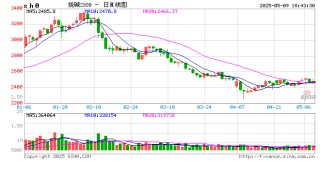 光大期货0509热点追踪：氧化铝连涨三天，烧碱也有反弹机会？