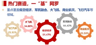 双重拐点已现？商业航天再迎催化，多颗卫星成功发射！通用航空ETF华宝（159231）随市盘整收跌