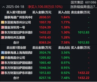 刚刚！11天10板大牛股发声！主力大幅出逃这些股