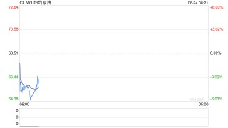 油价从日内高点暴跌近12美元！最佳交易员再出手！一天之内解决中东冲突