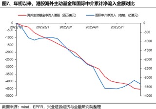 兴证策略：谁在买港股新消费和创新药？