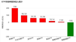 晕了晕了！机构大动作调仓，55只行业主题ETF被疯狂扫货，而热门的半导体竟被悄然抛售