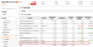 杨东、董承非，最新持仓曝光