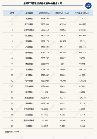 这类ETF单周缩水超2000亿元，发生了什么？