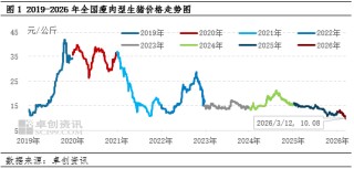 高瞻远“猪”：猪价跌至近七年最低点 “不破不立”或能绝处逢生