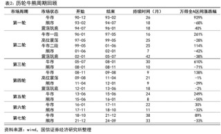 国信证券首席经济学家荀玉根：近期调整是牛市过程中的雷阵雨，“924这轮牛市”还没结束