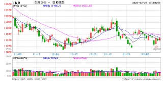 高瞻远“猪”：节后亏损再度加剧 生猪养殖何时走出困境？