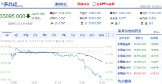 快讯：多晶硅主力合约触及跌停，跌幅9%