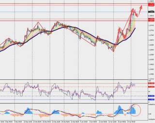 TMGM每日市场（1月27日）