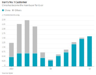 特朗普为何下令袭击伊朗哈尔克岛？