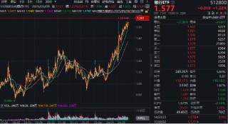 弱市中，策略类ETF秀“韧性”！万亿“现金牛”集体出手，300现金流ETF逆市新高！