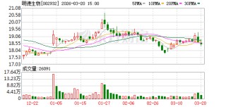 002932下修业绩预告 可能被*ST！