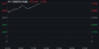 韩国央行“四连降”，下调经济预期，预计还有更多降息
