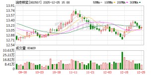 涪陵榨菜：公司产品处于充分竞争型行业，市场低价竞争常年存在