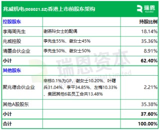 兆威机电，递交IPO招股书，拟赴香港上市，招商证券国际、德银联席保荐