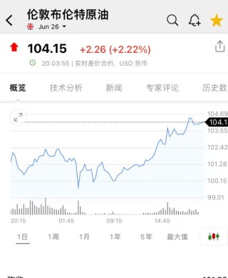 突然大跌！超12万人爆仓