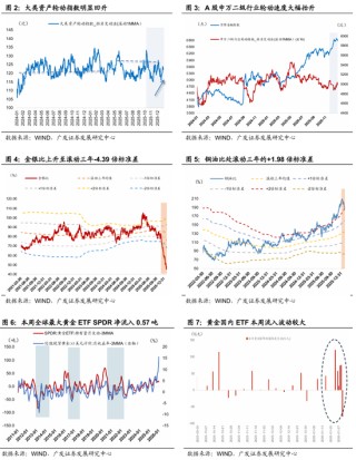 广发宏观：全球叙事切换：杯弓蛇影还是未雨绸缪？