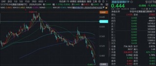 三重压力，恒生科技继续回调，南向资金逆势“抄底”，机构：互联网龙头静待修复