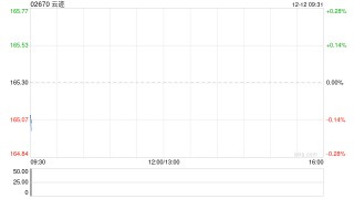 云迹拟更名为“云迹科技股份有限公司”