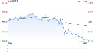 特朗普关税政策或持续推高美通胀率 美联储高管警告：9月前降息难