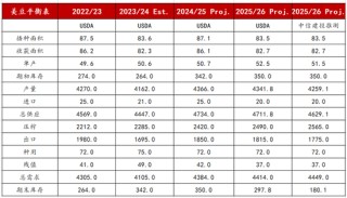 【建投专题】怎么看待美豆油的狂飙 2.0