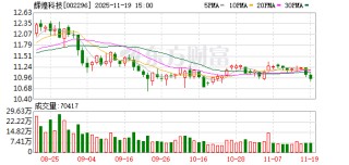 辉煌科技：截至2025年9月30日公司普通股股东总数为41580户