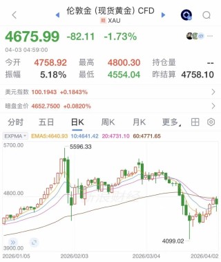 中东大国，黄金储备14天骤减近120吨！发生了什么？