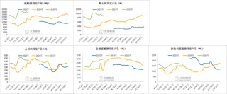 碳酸锂：供应虽有扰动，但不敌悲观宏观预期