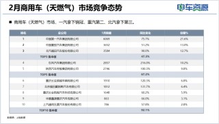 商用车市场大揭秘：销量飙升，谁在领航