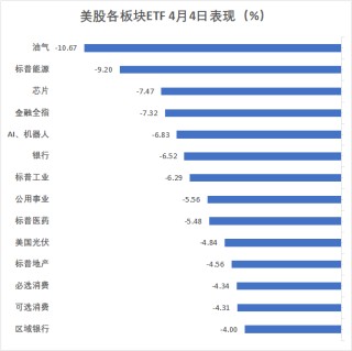 昨夜，美股史诗式暴跌，鲍威尔不救市，“打脸”特朗普，交易员懵了：无法呼吸
