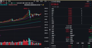 昨夜，银价大涨！