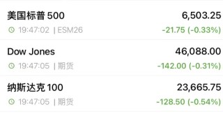 突然大跌！超12万人爆仓