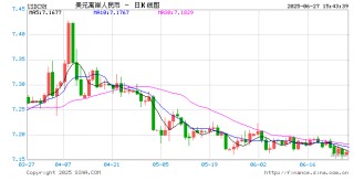 美元“跌跌不休”，海外基金悄悄入场押注人民币汇率补涨