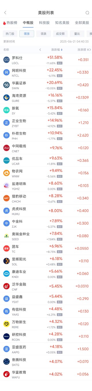 周五热门中概股多数下跌 台积电跌1.87%，阿里巴巴跌0.42%