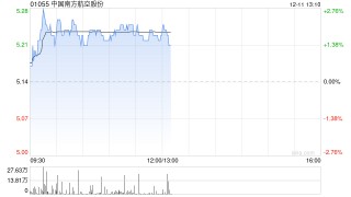 港股航空股回暖 航司集体开通国际新航线 机构看好未来景气超预期上升