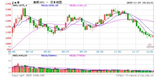 【年度明星】2025年的焦煤