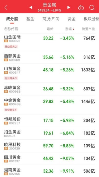 贵州茅台，重回市场“C位”