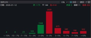 ETF日报：宏观经济修复叠加AI大模型驱动软件和应用发展，软件行业有望迎来修复，关注软件ETF、计算机ETF