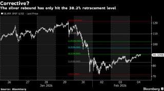 宏观看客：凯文·沃什要缩减美联储资产负债表绝非易事
