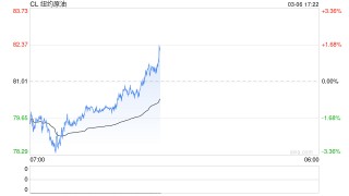 【原油专题】霍尔木兹封锁后市场关心的十大问题
