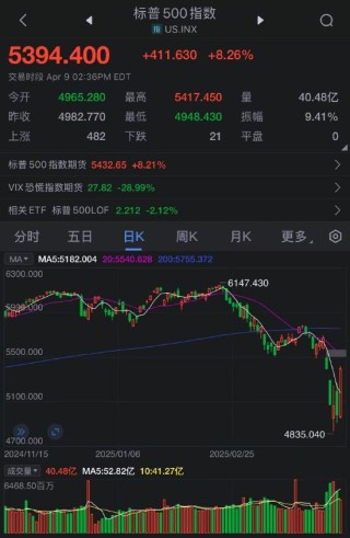 特朗普对多数国家暂时将关税降至10%