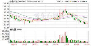 云鼎科技：公司暂不涉及储能相关业务
