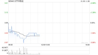 华创证券：首予太平洋航运“推荐”评级 穿越周期的小宗散运龙头船东