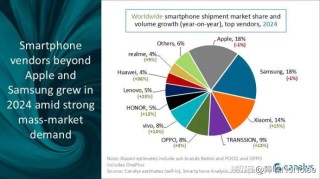 没有AI加持，苹果为什么也能赢？